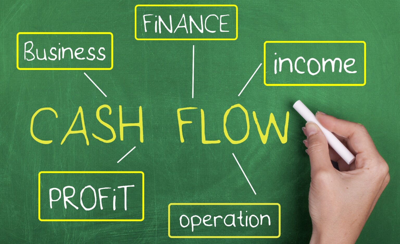 play cashflow 101 game for free